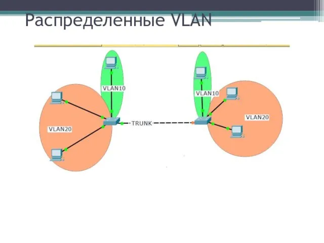 Распределенные VLAN