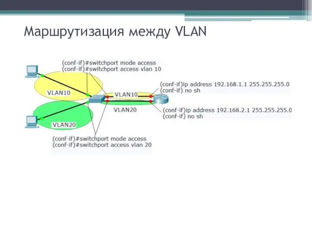 Маршрутизация между VLAN