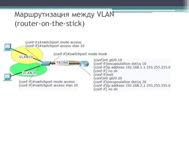 Маршрутизация между VLAN (router-on-the-stick)