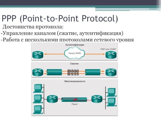 PPP (Point-to-Point Protocol) Достоинства протокола: Управление каналом (сжатие, аутентификация) Работа с несколькими протоколами сетевого уровня