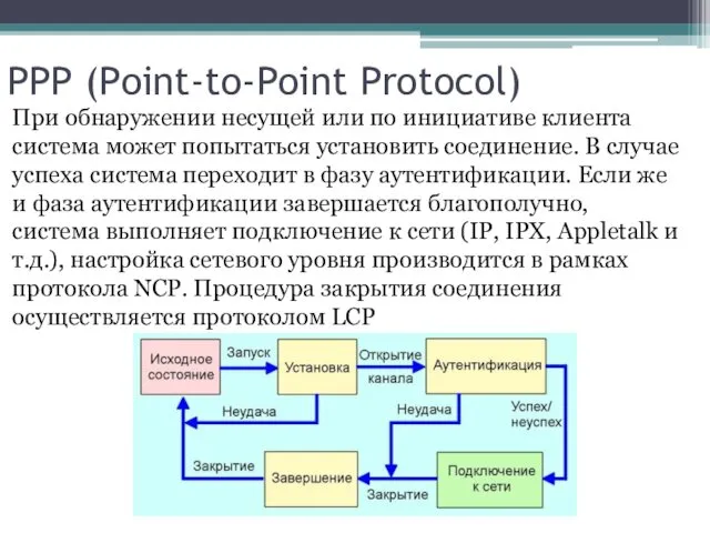 PPP (Point-to-Point Protocol) При обнаружении несущей или по инициативе клиента система может попытаться