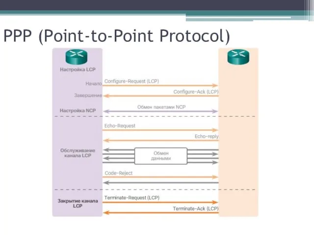 PPP (Point-to-Point Protocol)