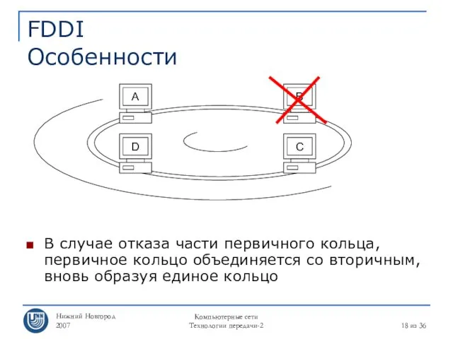 Нижний Новгород 2007 Компьютерные сети Технологии передачи-2 из 36 FDDI