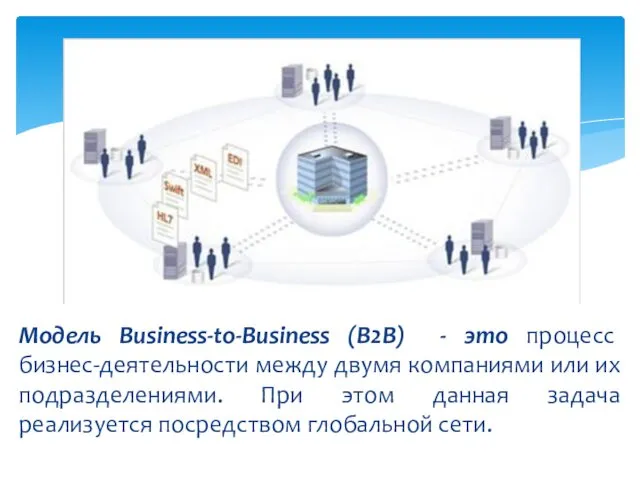 Модель Business-to-Business (B2B) - это процесс бизнес-деятельности между двумя компаниями или их подразделениями.