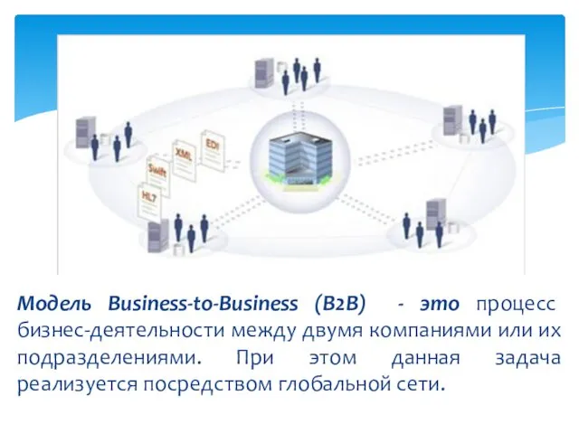 Модель Business-to-Business (B2B) - это процесс бизнес-деятельности между двумя компаниями