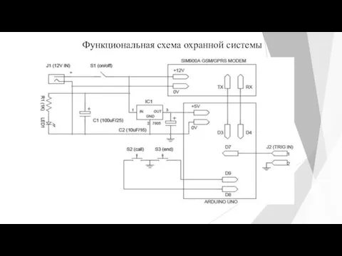 Функциональная схема охранной системы