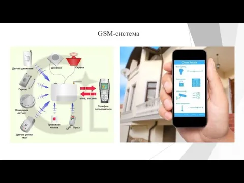 GSM-система