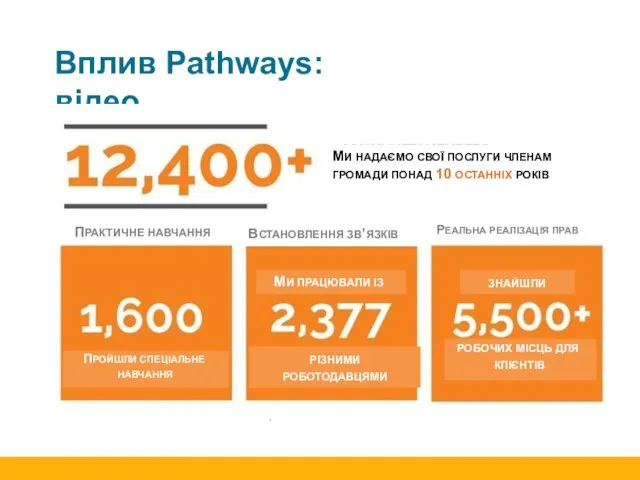 Вплив Pathways: відео МИ НАДАЄМО СВОЇ ПОСЛУГИ ЧЛЕНАМ ГРОМАДИ ПОНАД