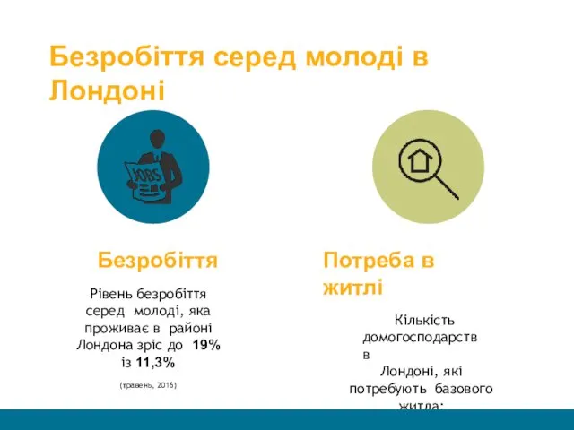 Безробіття Рівень безробіття серед молоді, яка проживає в районі Лондона