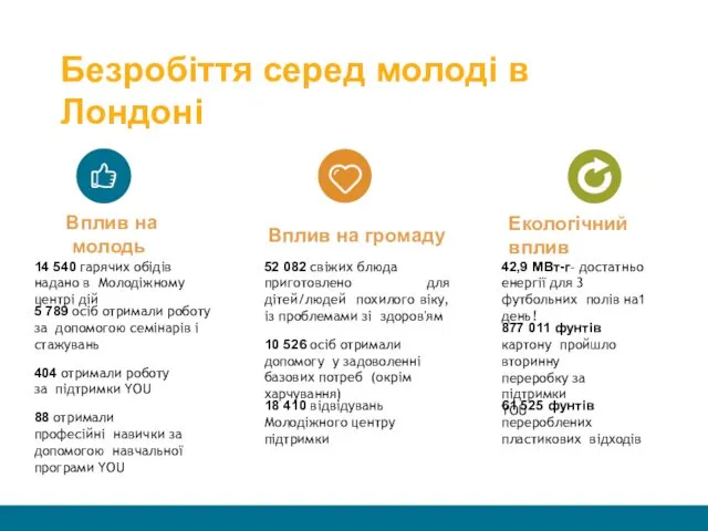 5 789 осіб отримали роботу за допомогою семінарів і стажувань