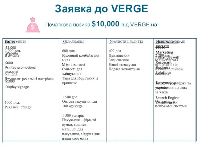 Заявка до VERGE Початкова позика $10,000 від VERGE на: