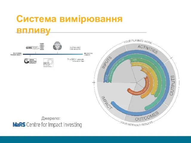 Система вимірювання впливу :