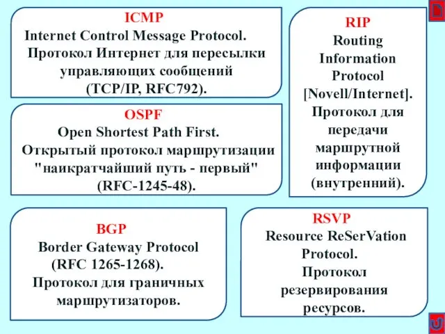 Глоссарий 3 ICMP Internet Control Message Protocol. Протокол Интернет для