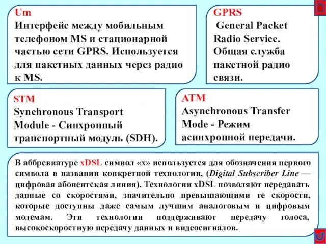 Глоссарий 4 ATM Asynchronous Transfer Mode - Режим асинхронной передачи.
