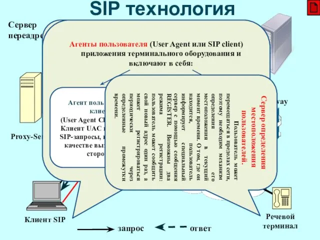 IР- сеть SW1 SW2 SIP технология Proxy-Server Сервер переадресации Сервер