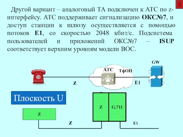 Другой вариант – аналоговый ТА подключен к АТС по z-интерфейсу.