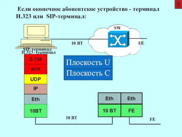 Если оконечное абонентское устройство - терминал H.323 или SIP-терминал: 10