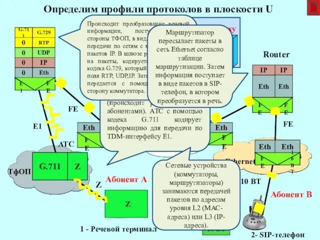 Определим профили протоколов в плоскости U Softswitch ТфОП Ethernet IP/MPLS/GE