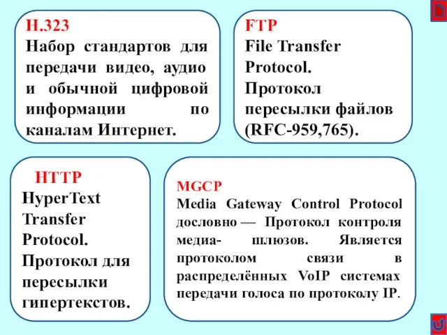 глоссарий2 H.323 Набор стандартов для передачи видео, аудио и обычной