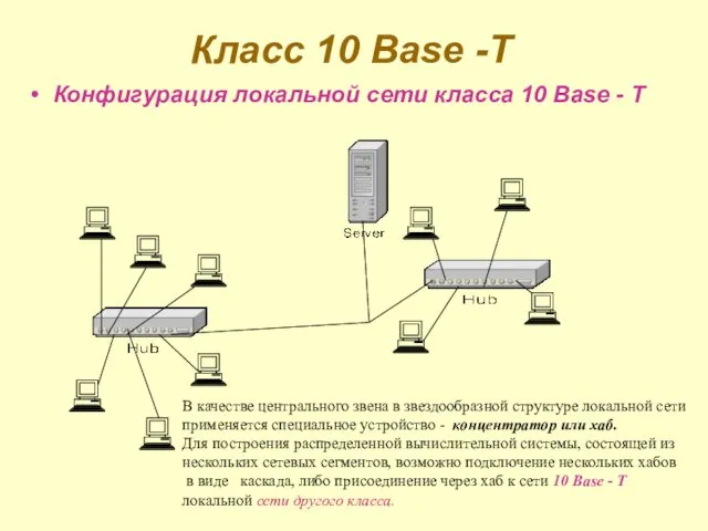 Класс 10 Base -Т Конфигурация локальной сети класса 10 Base