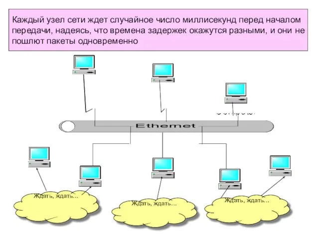 Каждый узел сети ждет случайное число миллисекунд перед началом передачи,