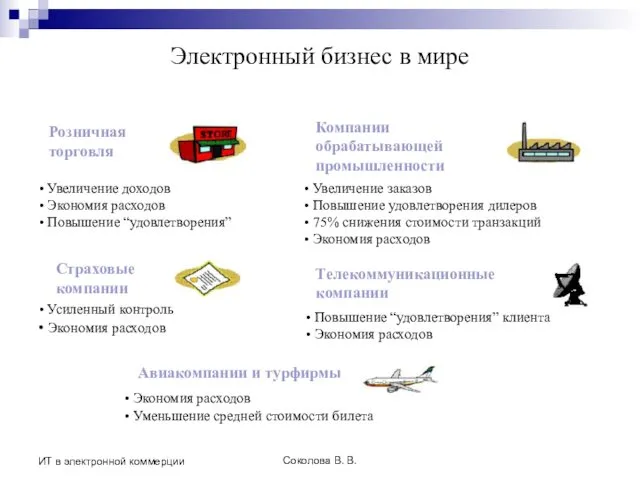 Соколова В. В. ИТ в электронной коммерции Электронный бизнес в мире