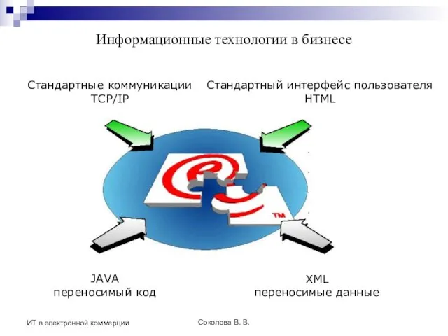 Соколова В. В. ИТ в электронной коммерции Информационные технологии в бизнесе