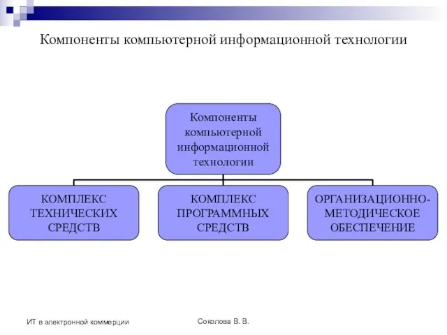 Соколова В. В. ИТ в электронной коммерции Компоненты компьютерной информационной технологии