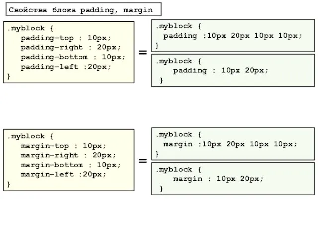 Свойства блока padding, margin .myblock { padding :10px 20px 10px