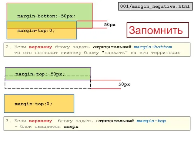 margin-bottom:-50px; margin-top:0; 50px 2. Если верхнему блоку задать отрицательный margin-bottom