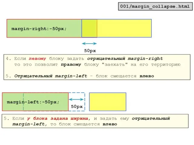 margin-right:-50px; 50px 4. Если левому блоку задать отрицательный margin-right то