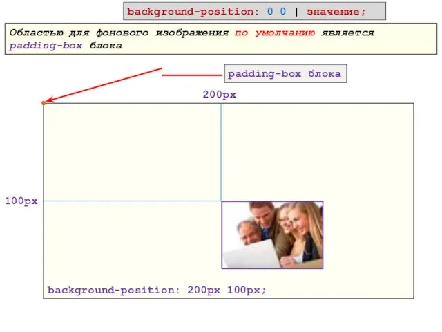 background-position: 0 0 | значение; Областью для фонового изображения по