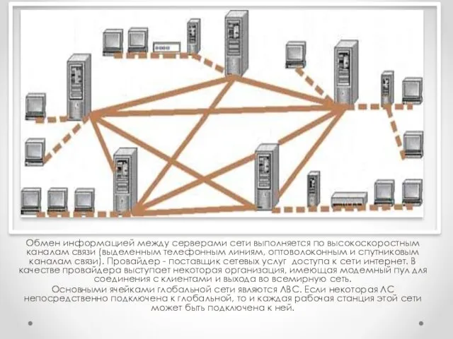 Обмен информацией между серверами сети выполняется по высокоскоростным каналам связи