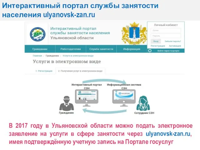 Интерактивный портал службы занятости населения ulyanovsk-zan.ru В 2017 году в Ульяновской области можно