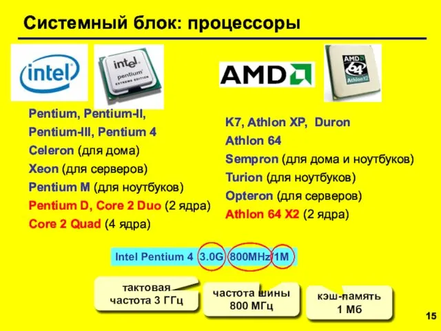 Системный блок: процессоры Pentium, Pentium-II, Pentium-III, Pentium 4 Celeron (для дома) Xeon (для