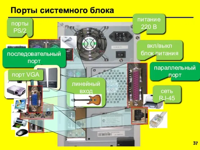 Порты системного блока вкл/выкл блок питания питание 220 В