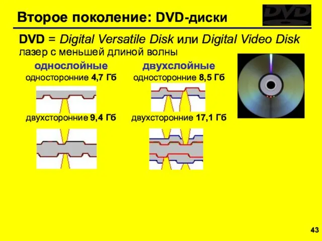 Второе поколение: DVD-диски DVD = Digital Versatile Disk или Digital Video Disk лазер
