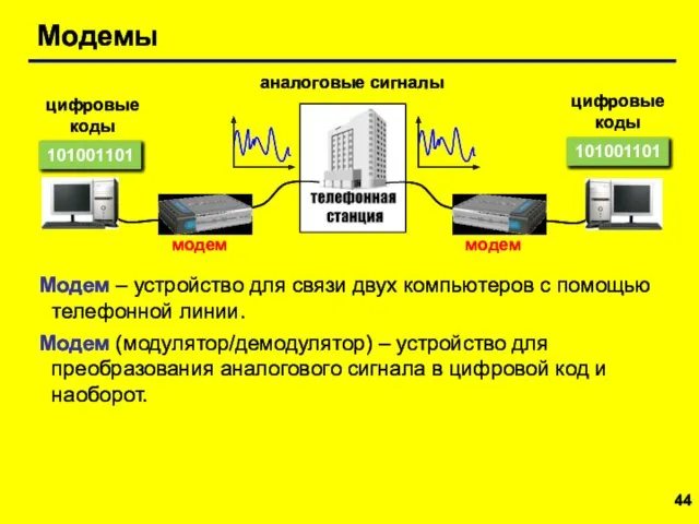 Модемы аналоговые сигналы цифровые коды цифровые коды 101001101 Модем – устройство для связи