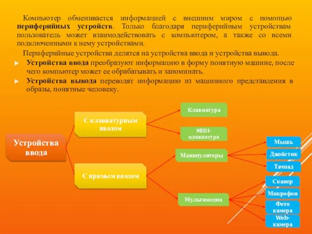 Компьютер обменивается информацией с внешним миром с помощью периферийных устройств.