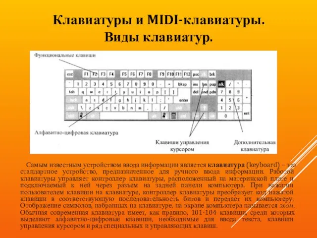 Клавиатуры и MIDI-клавиатуры. Виды клавиатур. Самым известным устройством ввода информации