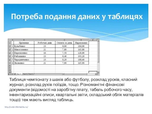 Потреба подання даних у таблицях http://urok-informatiku.ru/ Таблиця чемпіонату з шахів