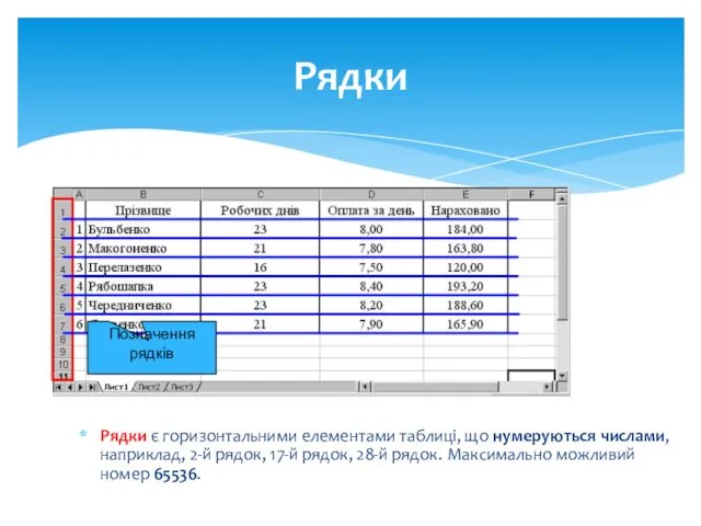 Рядки Рядки є горизонтальними елементами таблиці, що нумеруються числами, наприклад,