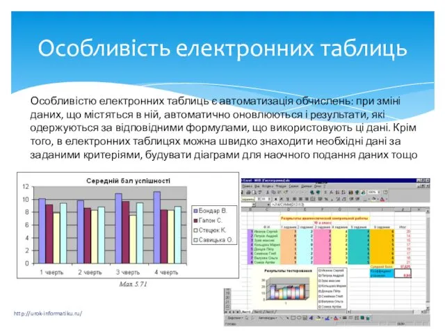 Особливість електронних таблиць http://urok-informatiku.ru/ Особливістю електронних таблиць є автоматизація обчислень: