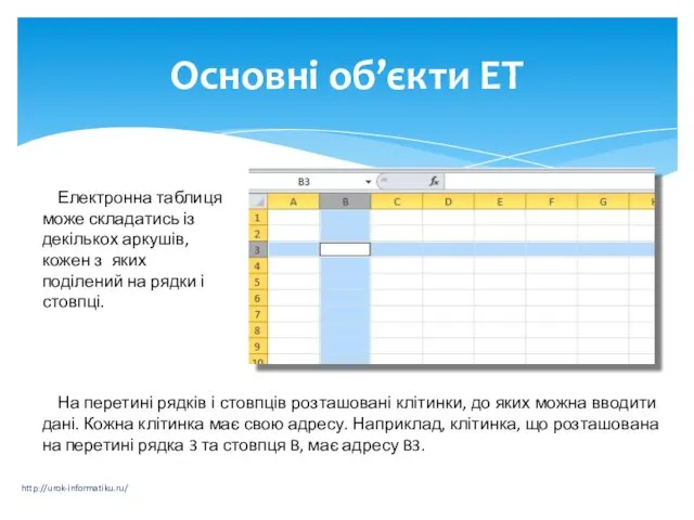 Основні об’єкти ЕТ http://urok-informatiku.ru/ Електронна таблиця може складатись із декількох