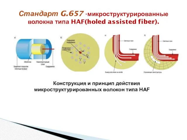 Стандарт G.657 -микроструктурированные волокна типа HAF(holed assisted fiber). Конструкция и принцип действия микроструктурированных волокон типа HAF