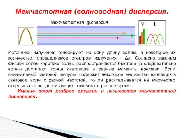 Межчастотная (волноводная) дисперсия. Источники излучения генерируют не одну длину волны,