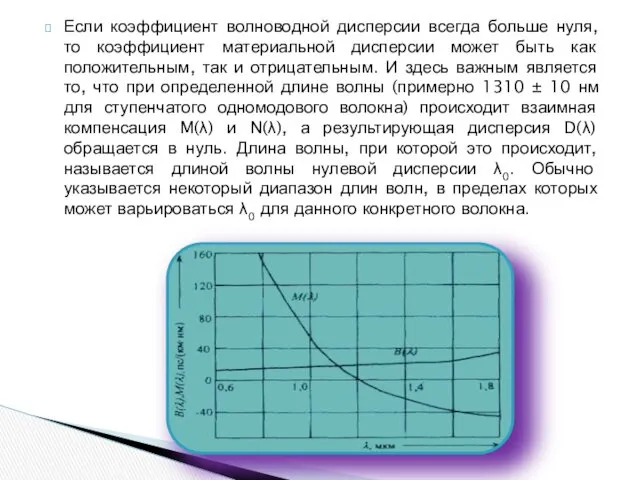 Если коэффициент волноводной дисперсии всегда больше нуля, то коэффициент материальной