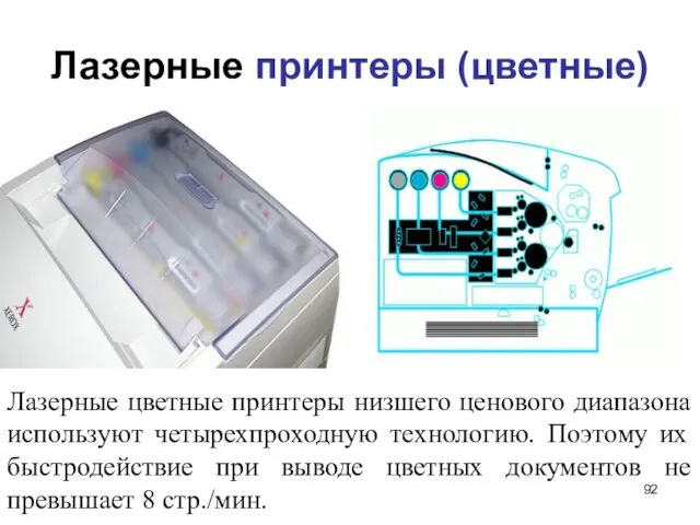 Лазерные принтеры (цветные) Лазерные цветные принтеры низшего ценового диапазона используют