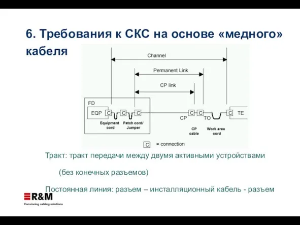 6. Требования к СКС на основе «медного» кабеля Тракт: тракт