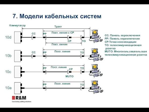 TO PP CC Коммутатор Тракт CP Пост. линия с CP